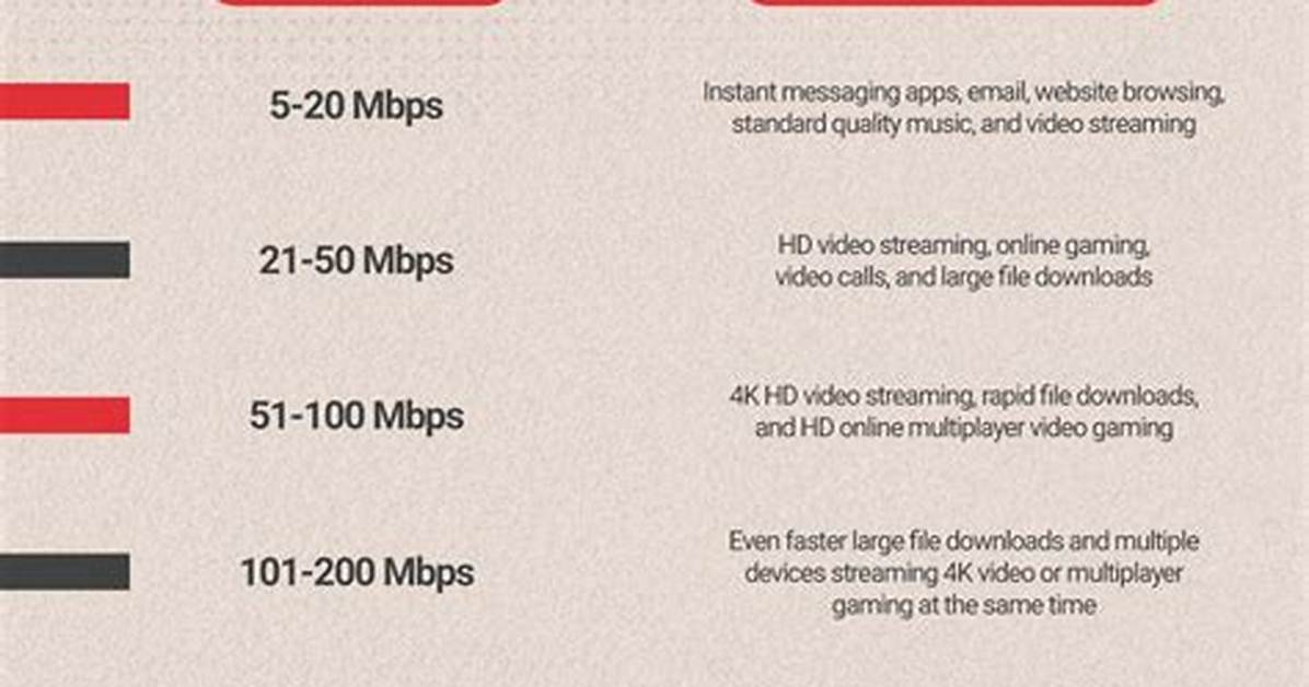 100 Mbps to Download 100Gb Complete Calculation Optimization and Faq