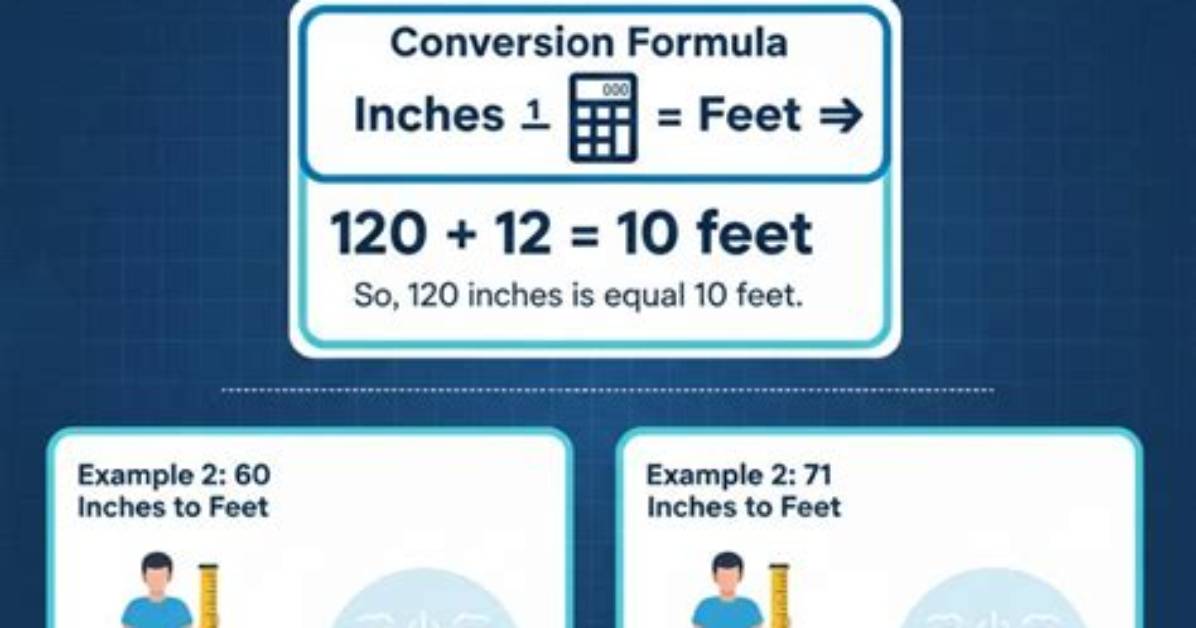 120 Inches to Feet How a Staggering 10 Foot Snowfall Forecast