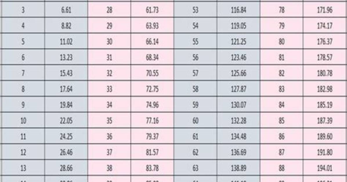 143 Lbs to Kg Conversion Chart Quick Reference And
