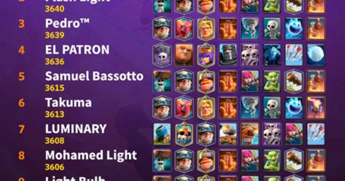 2025 Clash Royale Meta Shift How Recent Balance Updates Crowned a New Log