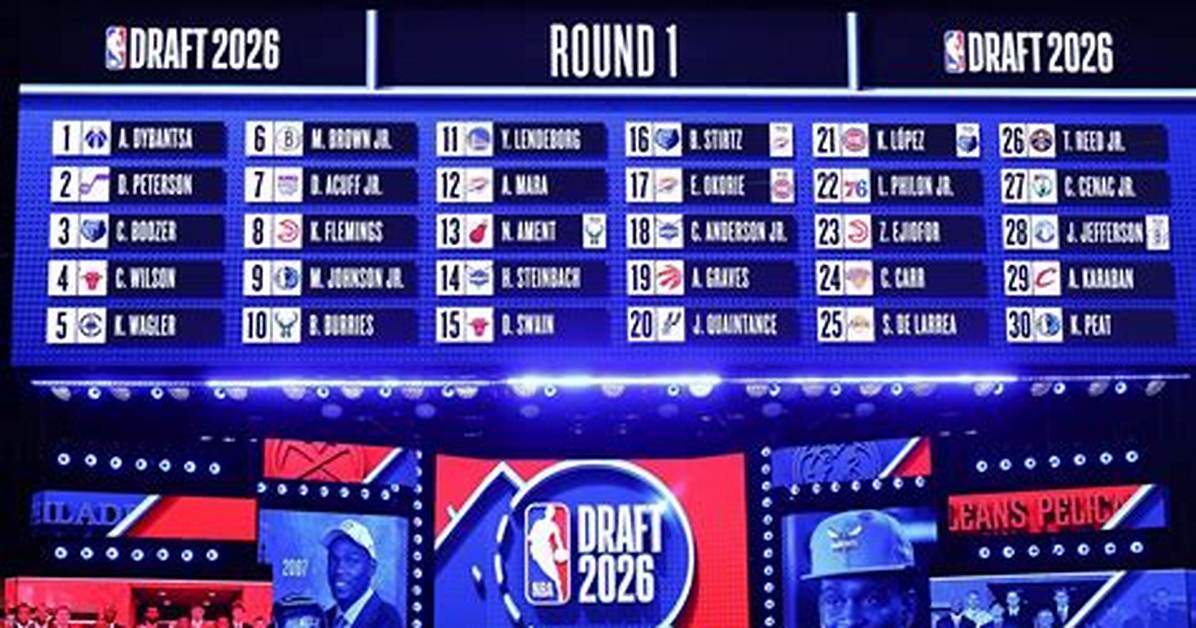 2026 Nba Draft Board Timeline Sourcing Every Major