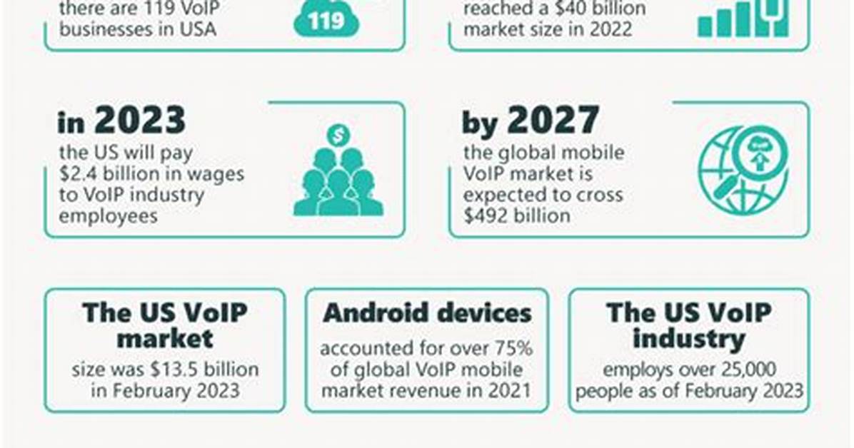2026 Voip Market Shift How Free Us Business Phone Numbers Are