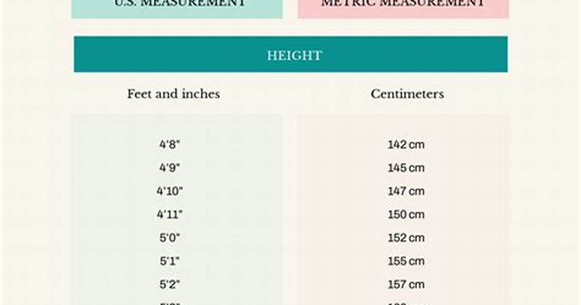 4 11 Height Metric Guide from Historical Tables to Modern Pop