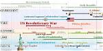 620 Avenue of the America's Timeline: Major Tenants, Ownership Sales, and Flagships