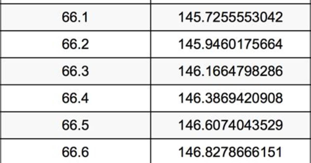 67 Kg to Lbs Exact Conversion Why This Specific Weight Shakes Up
