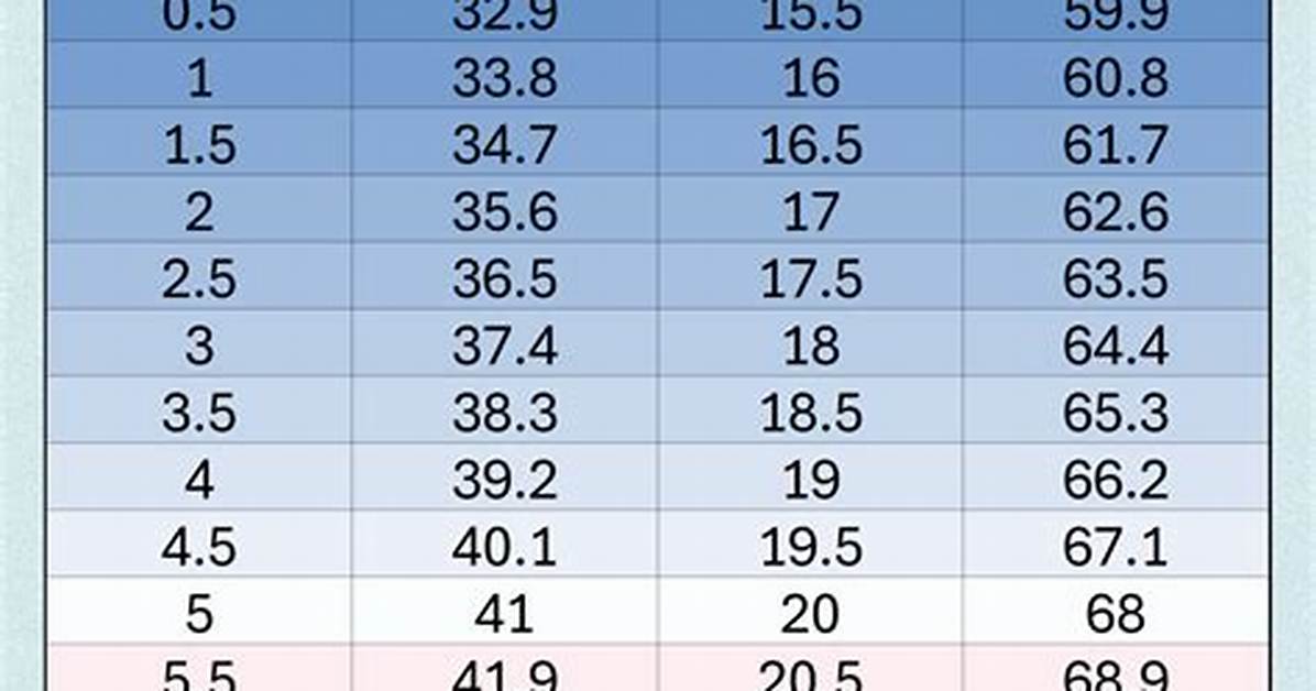 82 F to C Conversion Chart Visual Breakdown and Exact