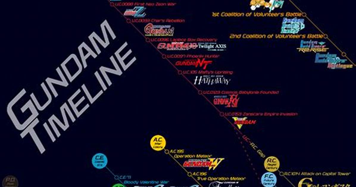 A Century of Influence the Complete Chronological Timeline of the C Cabot
