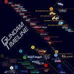 A Century of Influence: the Complete Chronological Timeline of the C. Cabot Family Milestones