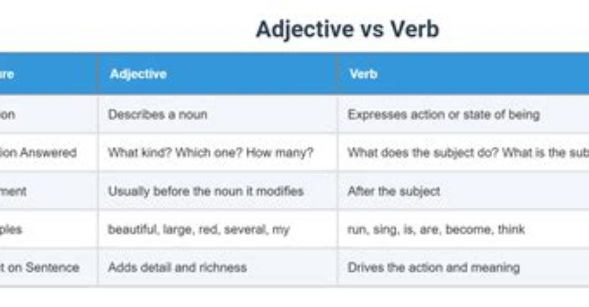 Adjective vs Verb Breaking Down the Exact Grammar and Pronunciation Of