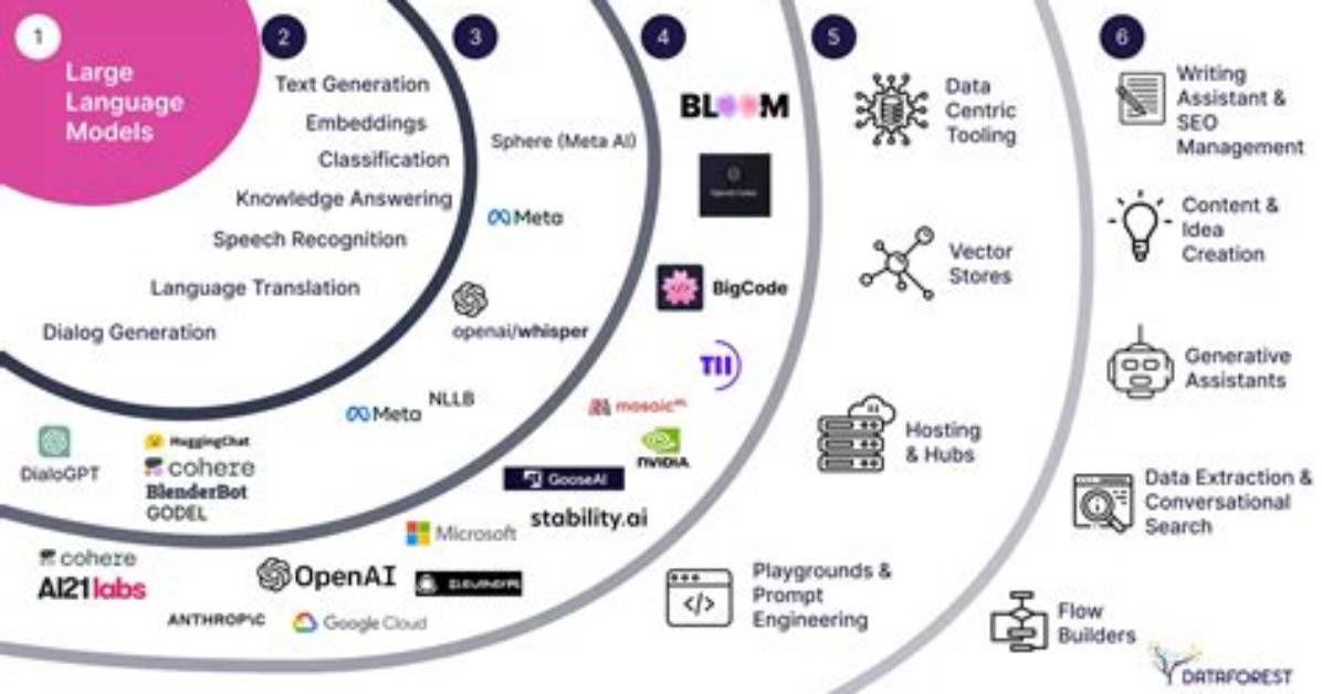 Ai Language Models Debate How Chatgpt Teaches What About You