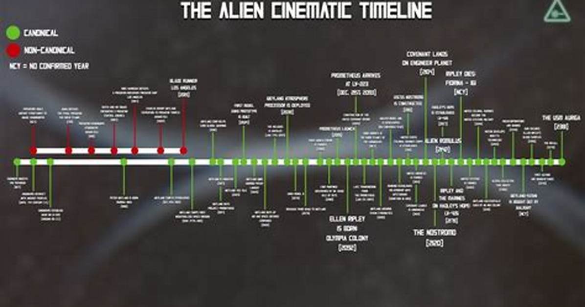 Alien Stage Franchise Timeline from Viral Music Videos to Anime Expo 2026