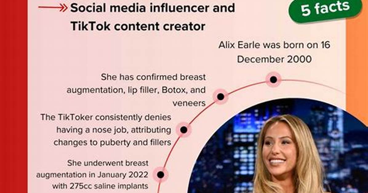 Alix Earle Leak Explained Everything Fans Need to Know About The