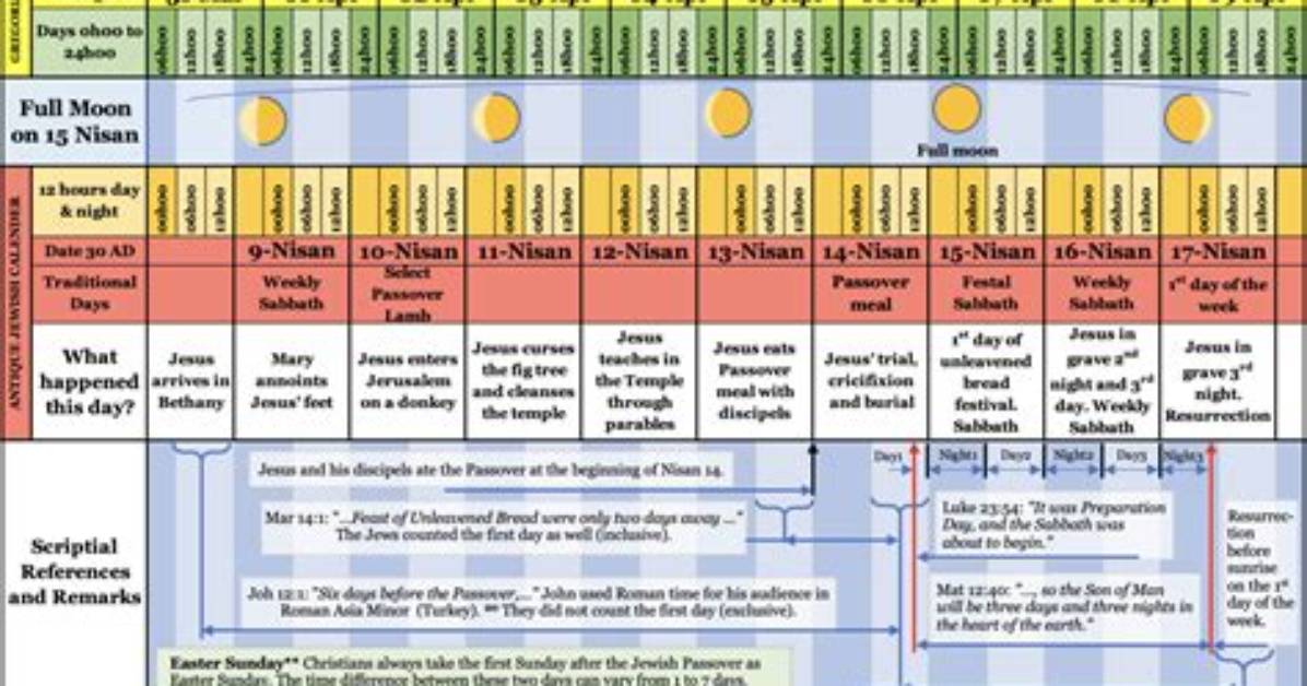 Angels of Passion Timeline from Obscure 1989 Reel to 2026