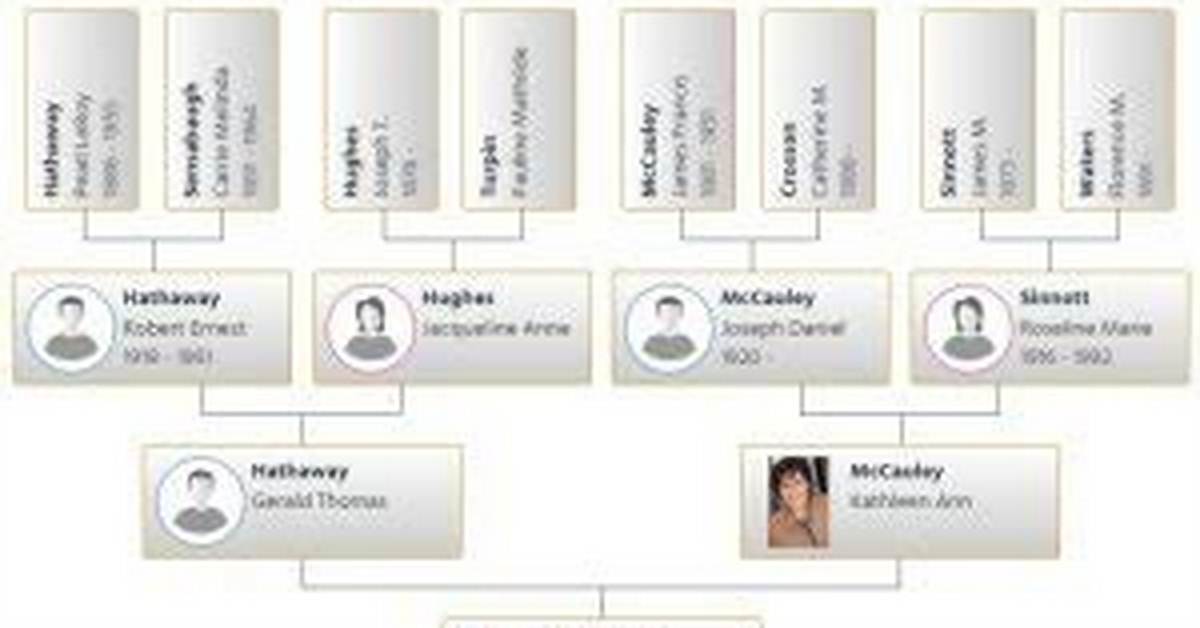 Anne Hathaway S Family Tree Archival Photos Brothers And