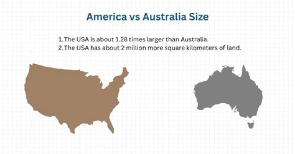 Australia vs Usa True Size Comparison Visual Overlay And