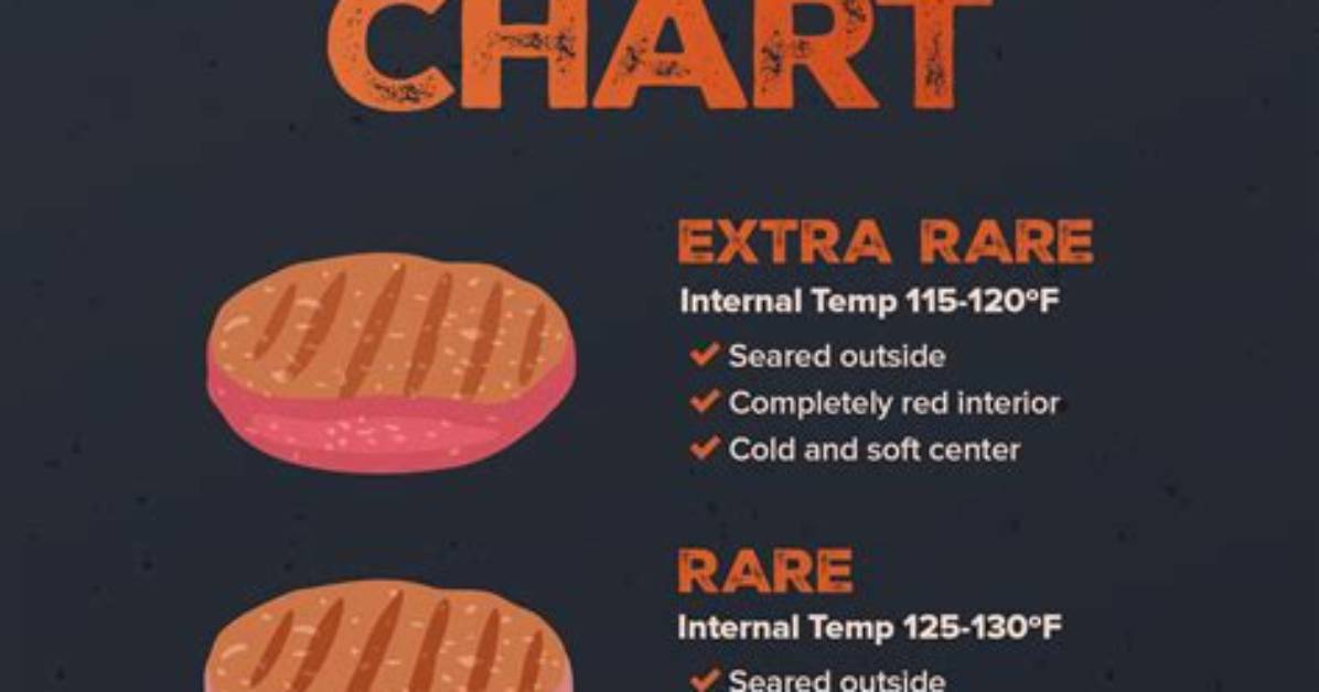 Beatty Id Burger Guide Where to Eat Route Directions And