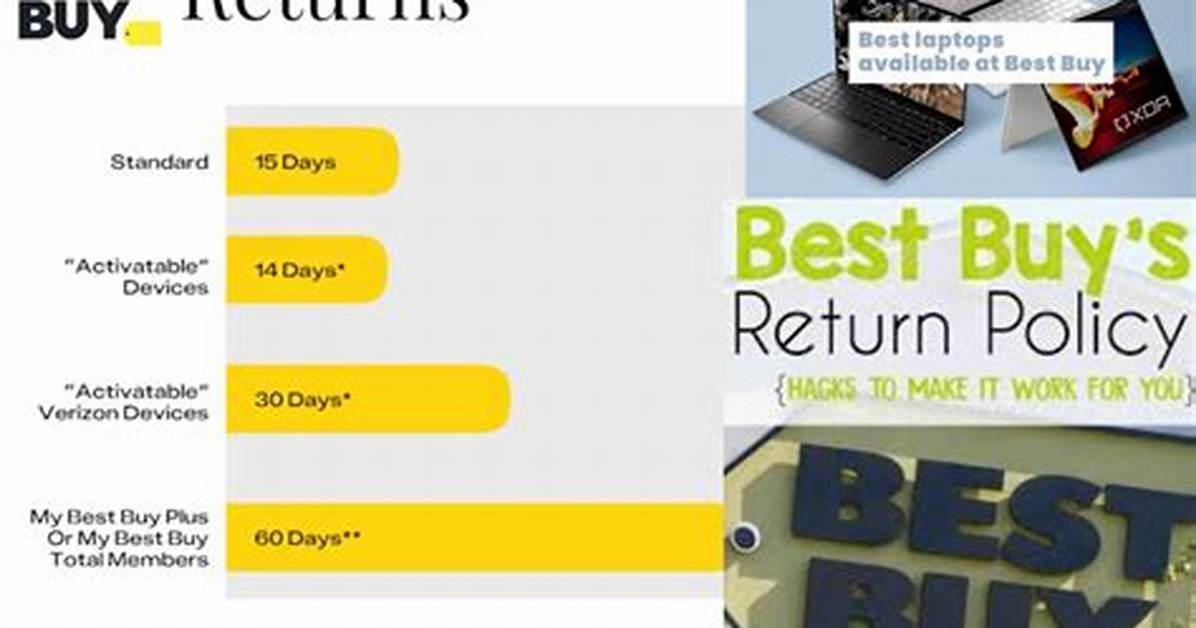 Best Buy Return Policy Fact Check 12 Insider Secrets Retailers Don T