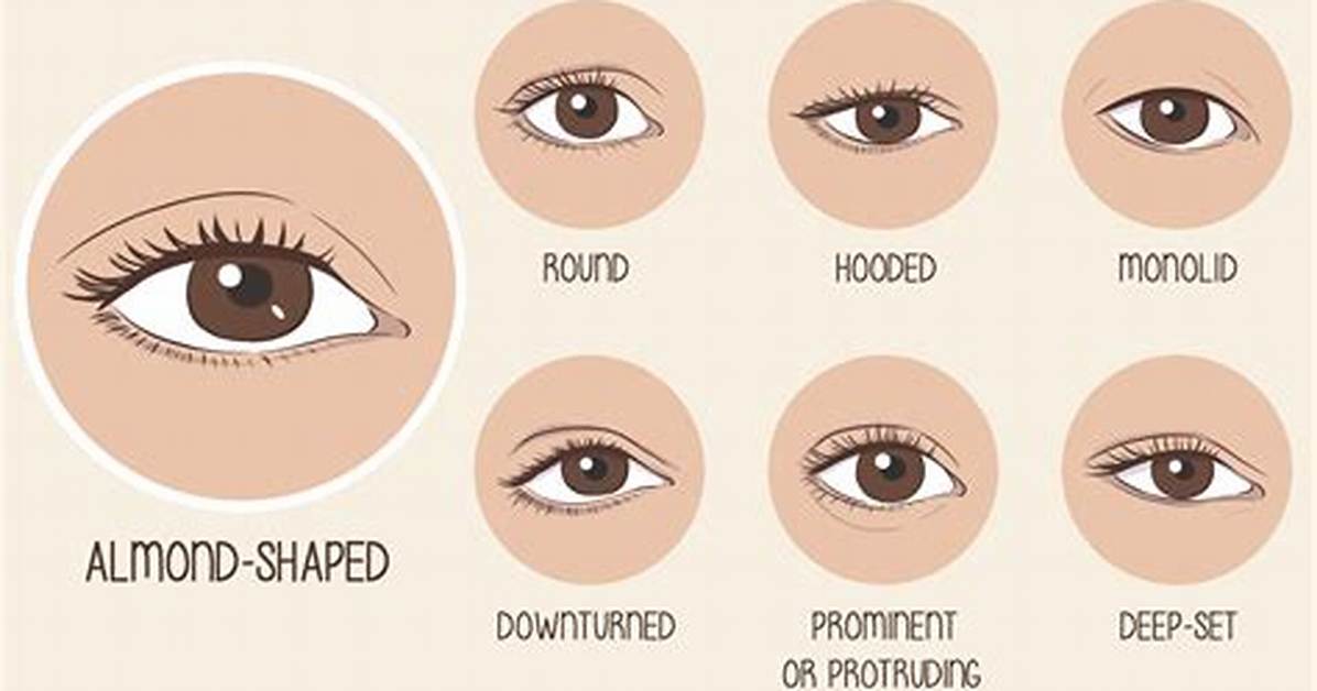 Blake Lively S Mesmerizing Almond Shaped Eyes a Guide to Her Eye