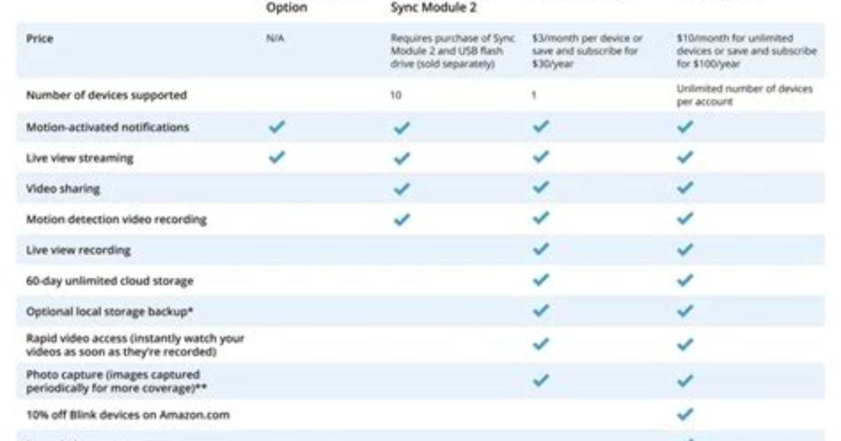 Blink Camera Without Subscription vs Cloud Plan Side by Side