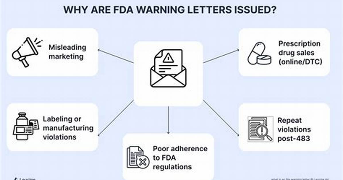 Botox Regulatory Shakeup Evolus Fda Warning and Expanded