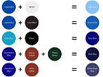 Can You Actually Mix Blue? the Unsettling Science Behind Art's Rarest Color
