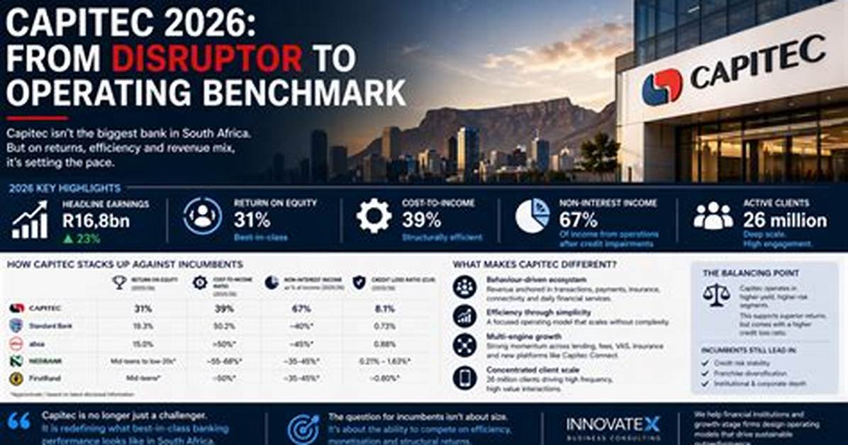 Capitec S Supplier Network Evolution Modernizing Procurement Amid Banking