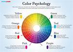 Color Psychology Fact-Check: Does Light Blue Actually Calm Anxiety and Spark Creativity?