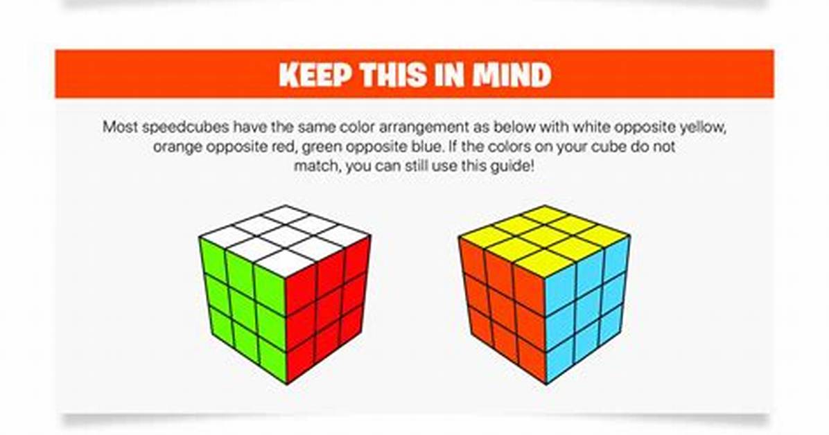 Complete 3X3 Rubik S Cube Formula Manual Beginner Algorithms And