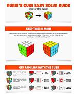 Complete 3X3 Rubik’s Cube Formula Manual: Beginner Algorithms and Hardware Recommendations