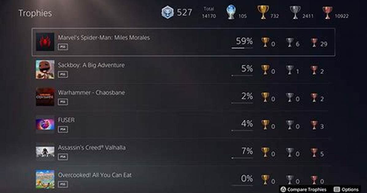 Complete Bo1 Ps4 Ps5 Trophy List Breakdown Full