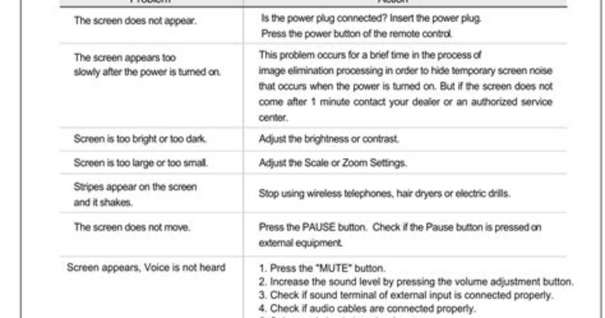 Complete Smart Tv Troubleshooting Handbook Fix Common Faults At