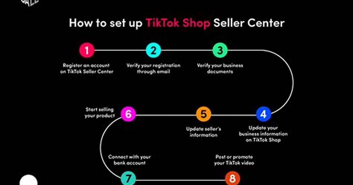 Complete Tiktok Shop Seller Center Guide Setup Rules And
