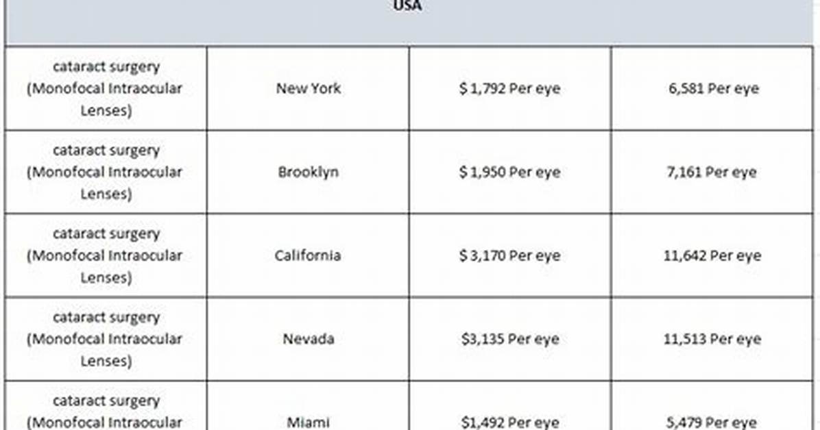 Cross Eye Surgery Explained Candidacy Cost And