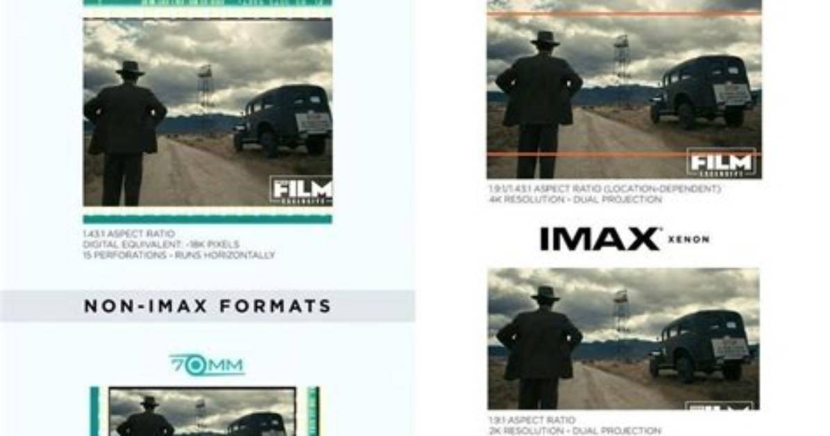 Dallas Imax 70Mm Ticket Guide How to See Christopher Nolan S the Odyssey At