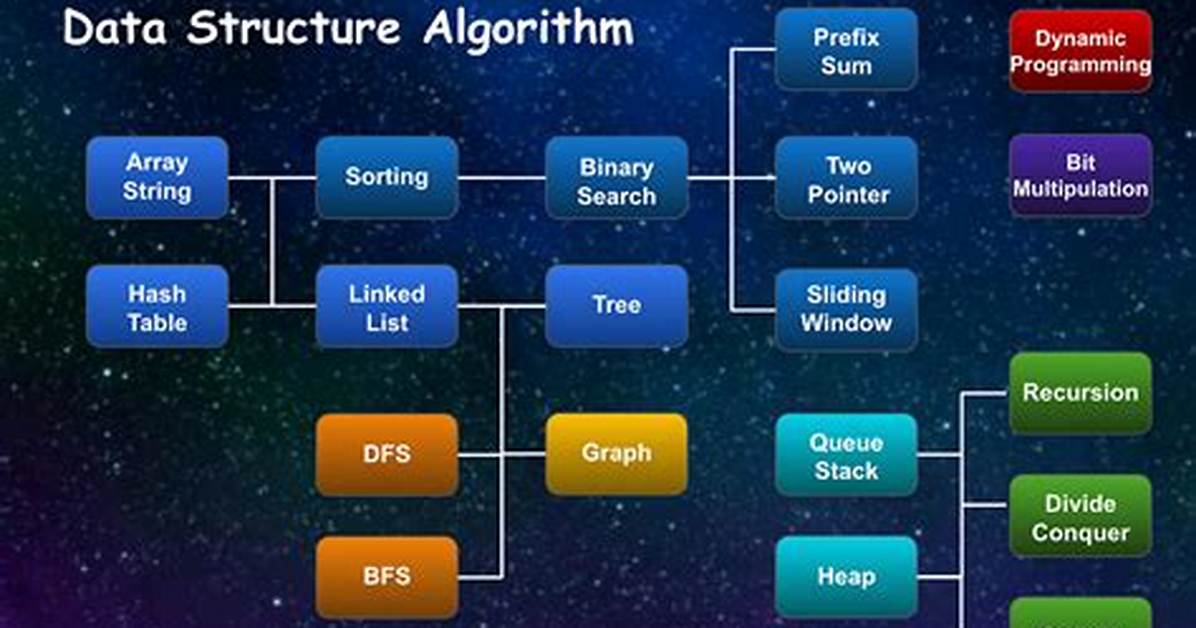 Data and Algorithm Breakdown