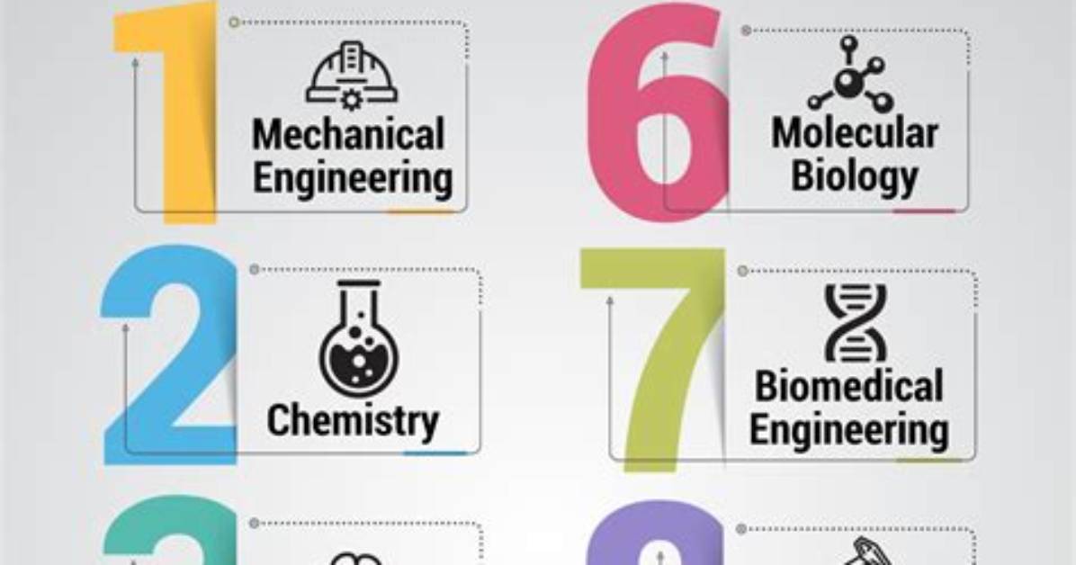 Data Breakdown the 10 Hardest College Majors Ranked by Study Hours And