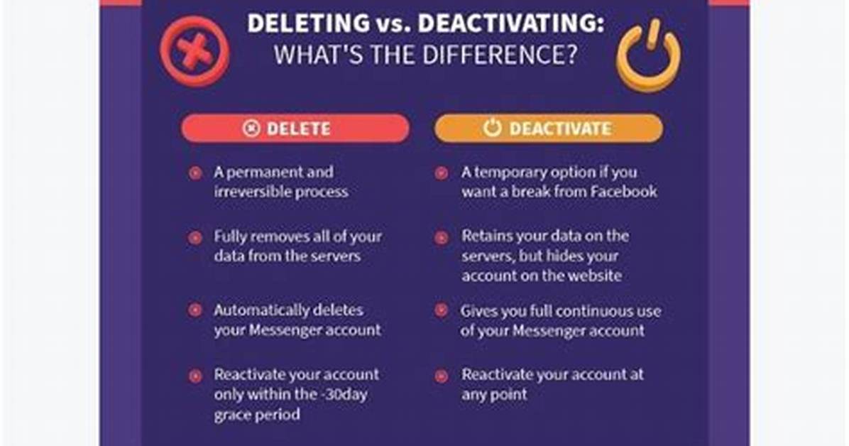 Deactivation vs Deletion What Actually Happens to Your Tiktok Info After 30