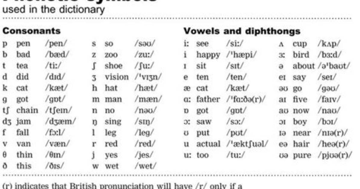 Decoded the Phonetic Breakdown of D 1 2D 3 4 and How Native