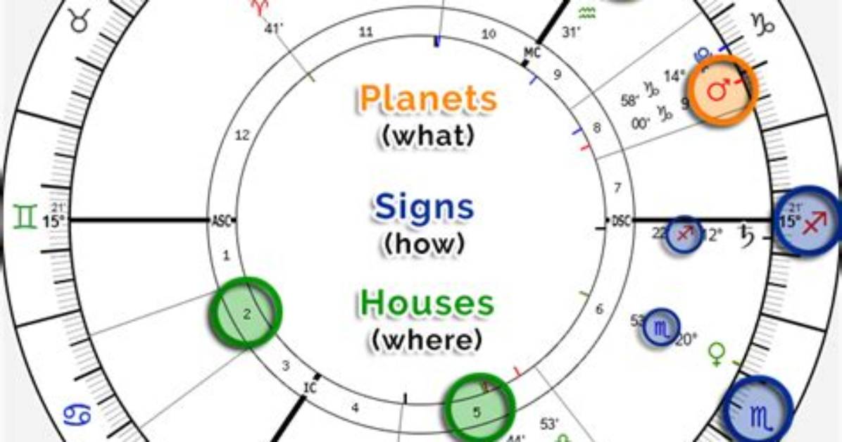 Decoding the February 25 Birth Chart Planetary Alignments Decan Secrets and Life