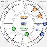 Decoding the February 25 Birth Chart: Planetary Alignments, Decan Secrets, and Life Path Numerology