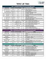 Decoding Your Lab Sheet: Normal Agap Reference Ranges and How to Read Anion Gap Results