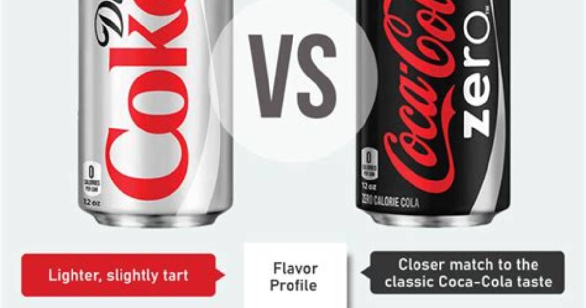 Diet Coke vs Coca Cola Zero and Weight Loss Fact Checking The