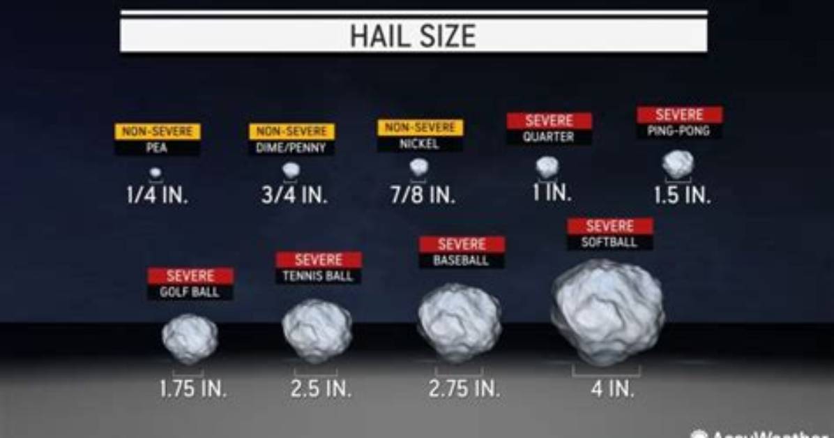 Dime Sized Hail to 4 Inch Stones Severe Storm Warnings and What Coin