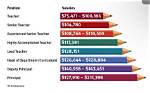 Do Teachers Really Take Pay Cuts When Students Fail? the Truth About Classroom Penalties