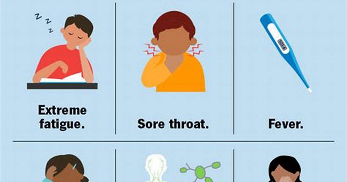 Do You Have Mono a Clinical Checklist Self Screening and Doctor