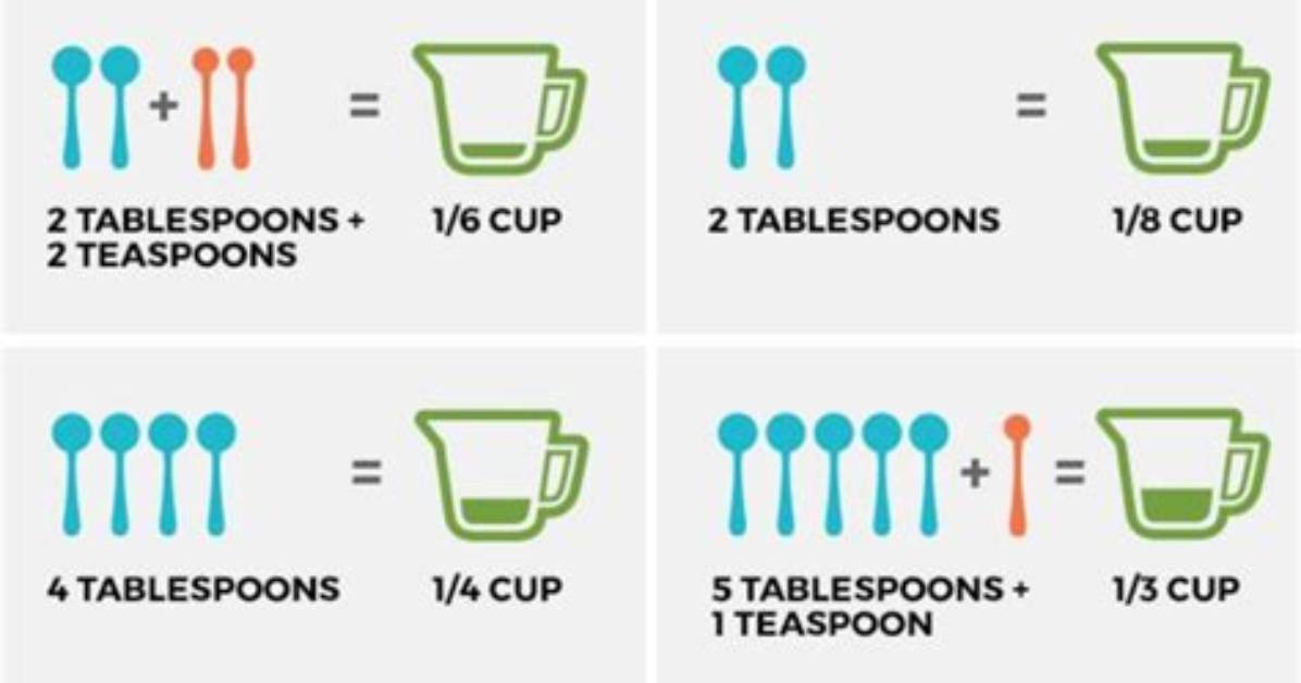 Does 1 4 Cup Really Equal 4 Tablespoons the Kitchen Rule You