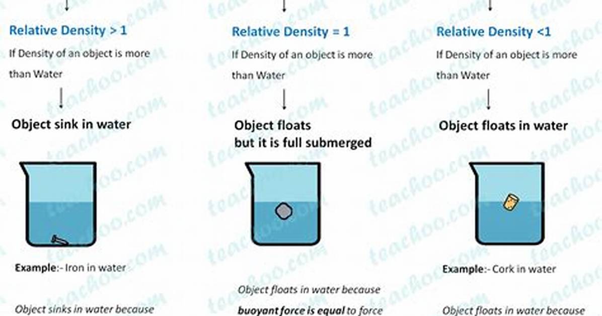 Does It Actually Float the Physics and Buoyancy Testing Behind Custom