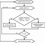 Does the Standard Algorithm Still Matter? Fact-Checking Double Digit Math Strategies
