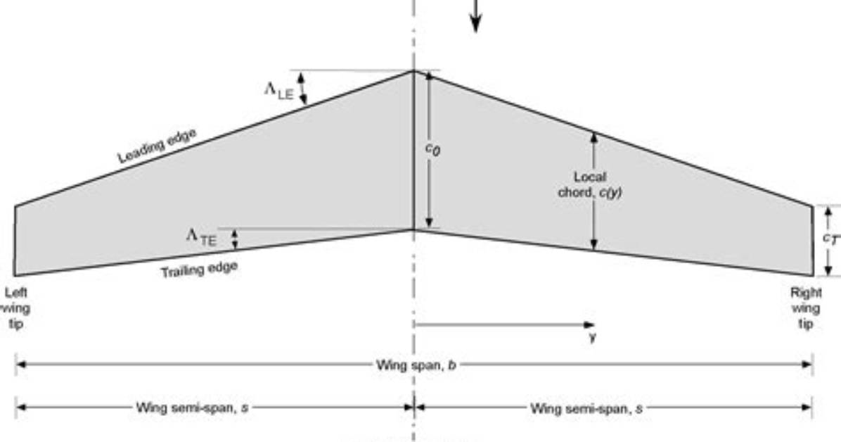 Does Wingspan Offset Weight the Science Behind Chet Holmgren S Shot Blocking And