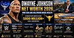 Dwayne 'The Rock' Johnson Net Worth: Salary, Businesses, and Career Earnings Explained